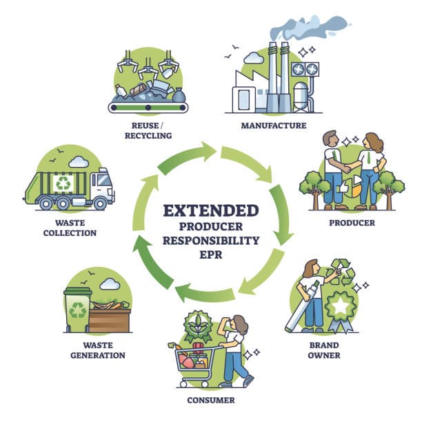 Construction & Demolition Waste Management Rules (EPR)