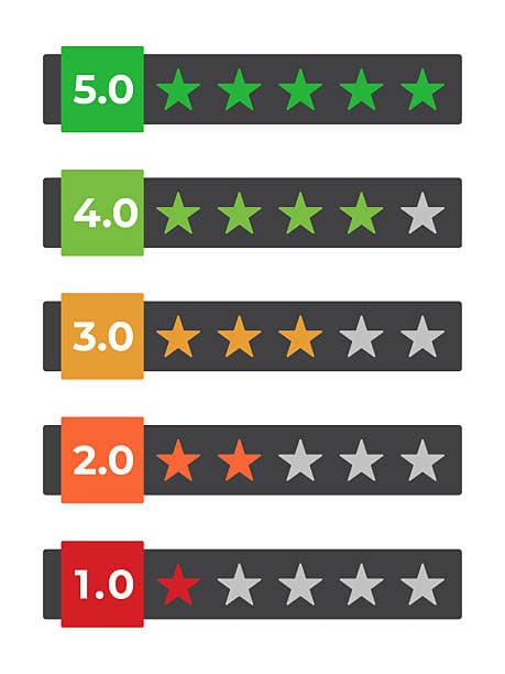 MCDR Star Rating